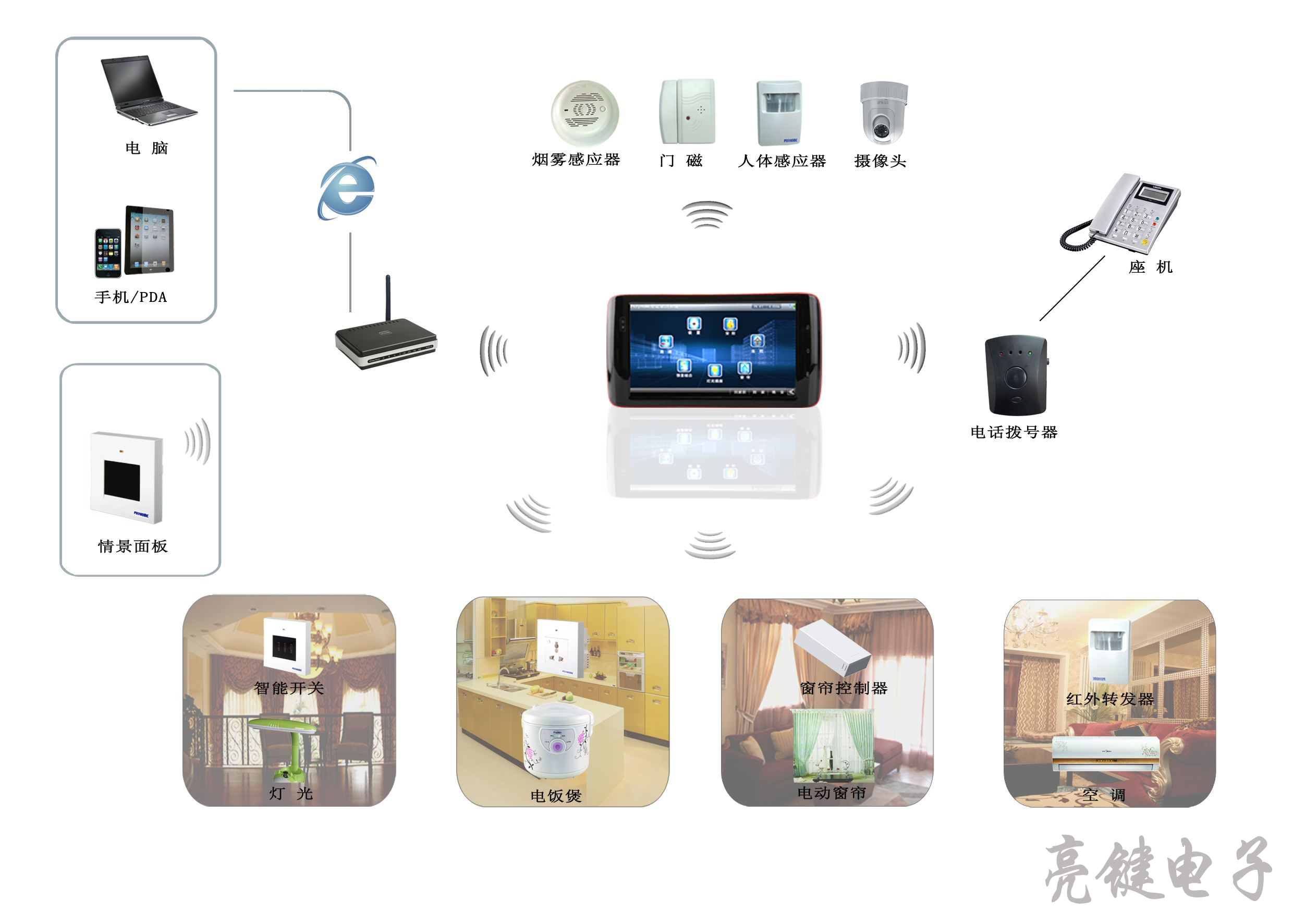 什么是智能傳感器？它真的智能嗎？